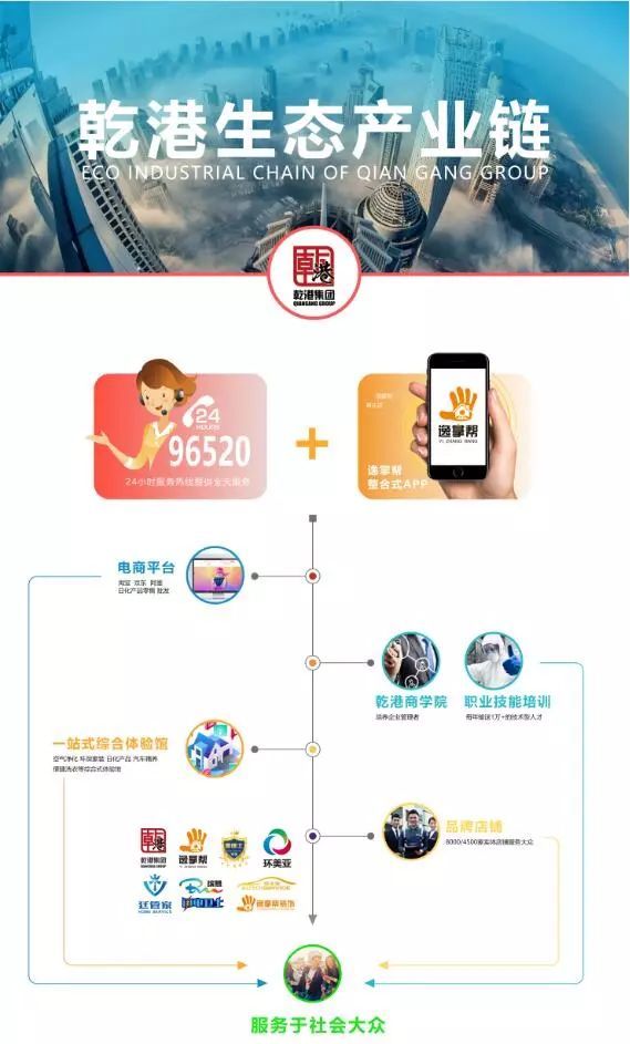 乾港生態